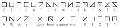 PunBB bbcode alfabet